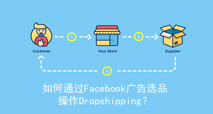 如何通过Facebook广告选品来操作Dropshipping？