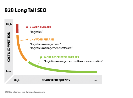 long-tail-seo.png