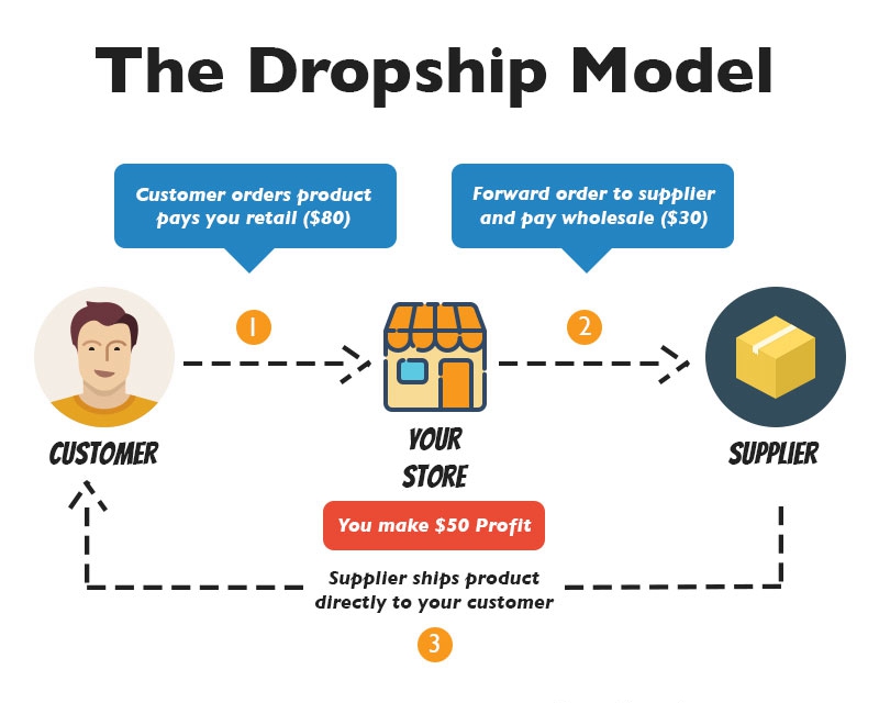 Dropshipping-Business.jpg